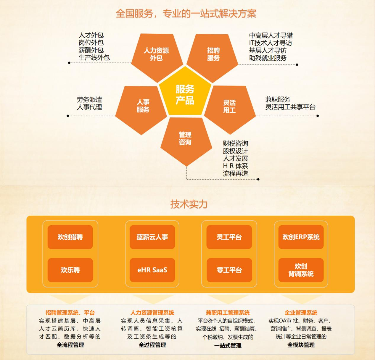 开云(中国)集团